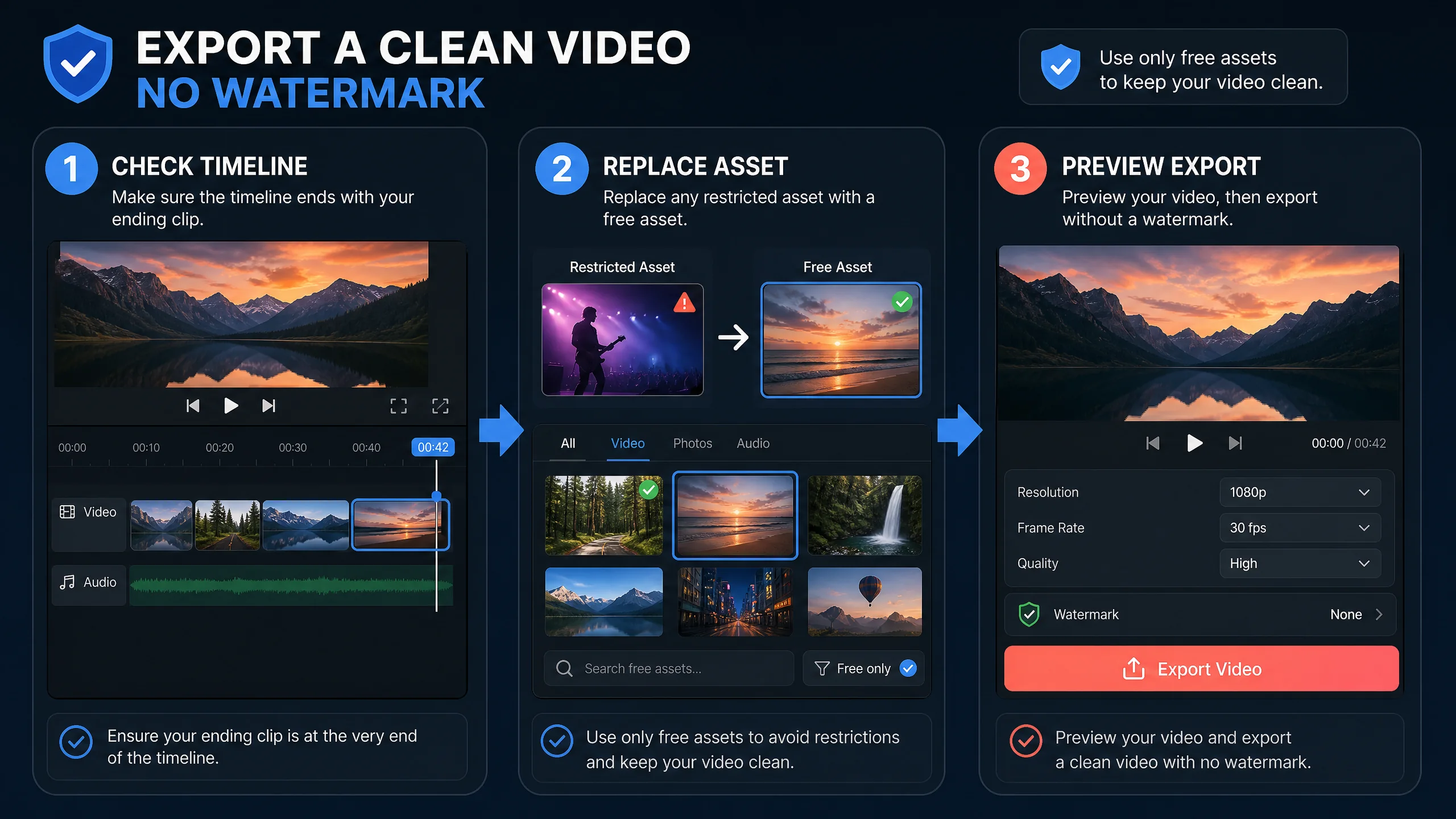 Original three-step guide showing checking the timeline, replacing restricted assets and previewing a clean export